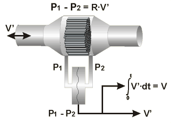 Schematic diagram of Fleisch pneumotachometer