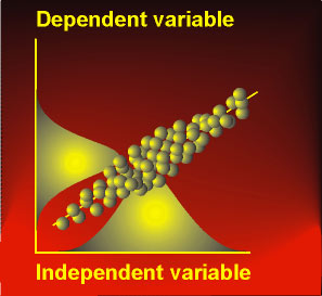 Variability in dependent and independent variables